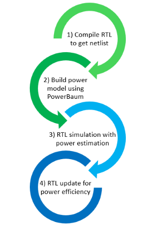 example_rtl_opt_h450