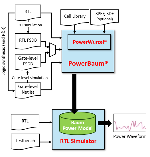 product_powerBaum_526x550